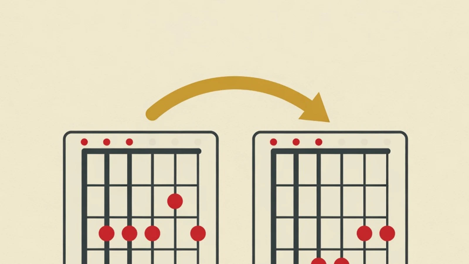 Flat illustration of a guitar chord diagram with finger position dots on a fretboard and a curved arrow showing transition between chords